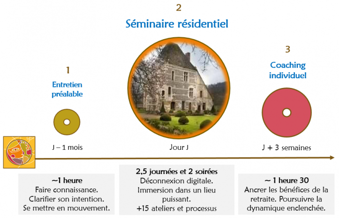 processus_retraite-3